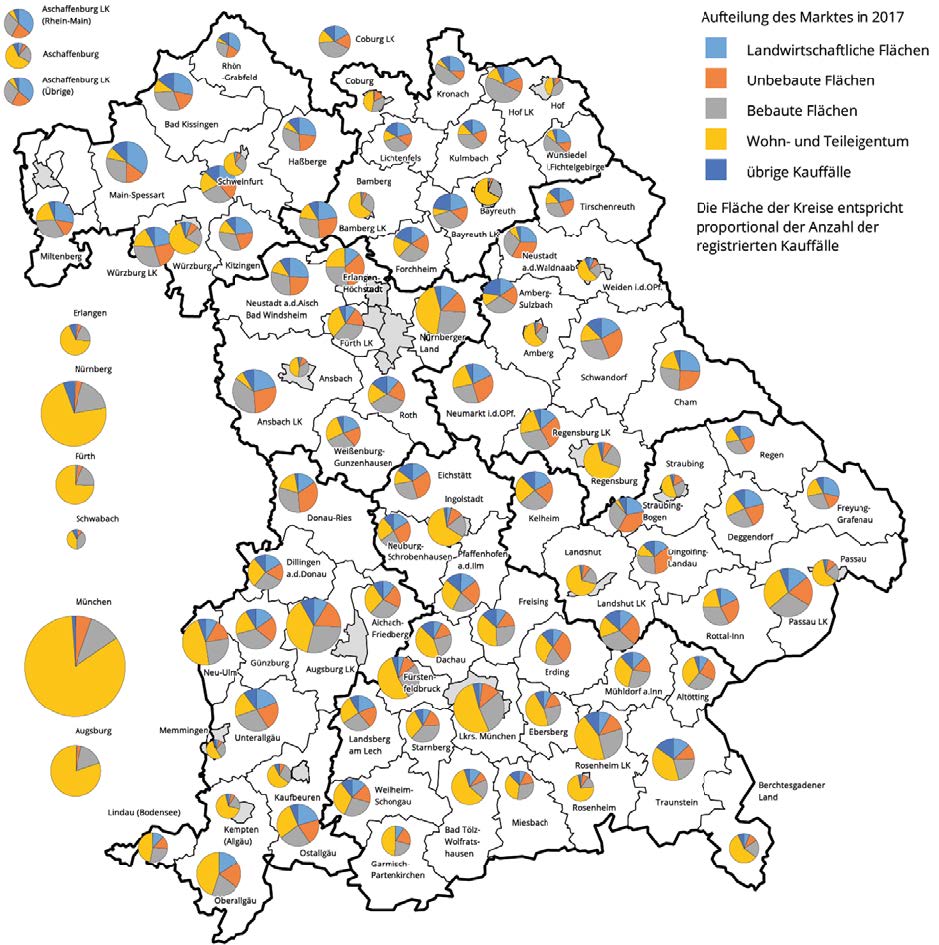  Aufteilung des Marktes 2017