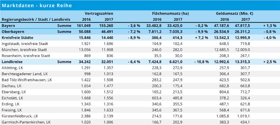 Auszug Tabelle Marktdaten, kurze Reihe, Seite 26/27